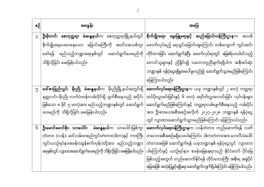 တတိယအကြိမ် ပြည်သူ့လွှတ်တော် ဒုတိယပုံမှန်အစည်းအဝေး ၃၂ ရက်မြောက်နေ့ (၃၀-၇-၂၀၂၆) မေးမြန်းခဲ့သော မေးခွန်းများနှင့် ဖြေကြားချက် အကျဉ်းချုပ်