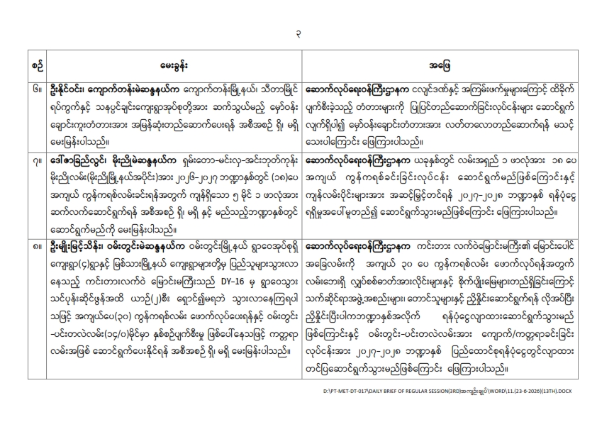 တတိယအကြိမ် ပြည်သူ့လွှတ်တော် ဒုတိယပုံမှန်အစည်းအဝေး ၁၃ ရက်မြောက်နေ့ (၂၃-၆-၂၀၂၆)  မေးမြန်းခဲ့သော မေးခွန်းများနှင့် ဖြေကြားချက် အကျဉ်းချုပ်