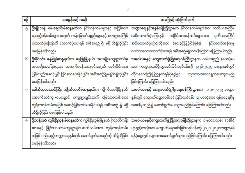 တတိယအကြိမ် ပြည်သူ့လွှတ်တော်ပုံမှန်အစည်းအဝေး ဒသမနေ့ (၂.၁၀.၂၀၂၆) အစည်းအဝေးမှတ်တမ်း အကျဉ်းချုပ်