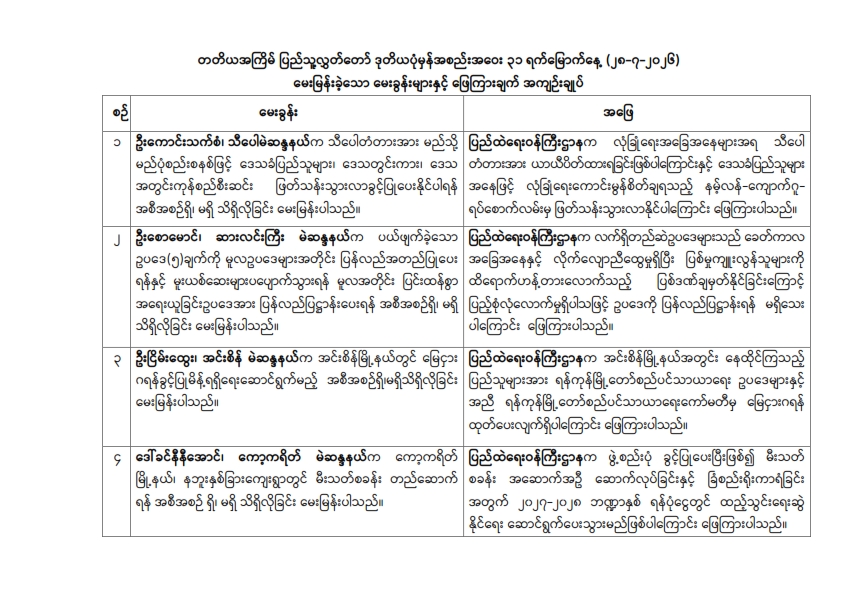 တတိယအကြိမ် ပြည်သူ့လွှတ်တော် ဒုတိယပုံမှန်အစည်းအဝေး ၃၁ ရက်မြောက်နေ့ (၂၈-၇-၂၀၂၆) မေးမြန်းခဲ့သော မေးခွန်းများနှင့် ဖြေကြားချက် အကျဉ်းချုပ်