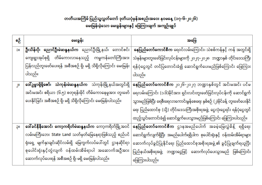 တတိယအကြိမ် ပြည်သူ့လွှတ်တော် ဒုတိယပုံမှန်အစည်းအဝေး နဝမနေ့ (၁၇-၆-၂၀၂၆)  မေးမြန်းခဲ့သော မေးခွန်းများနှင့် ဖြေကြားချက် အကျဉ်းချုပ်