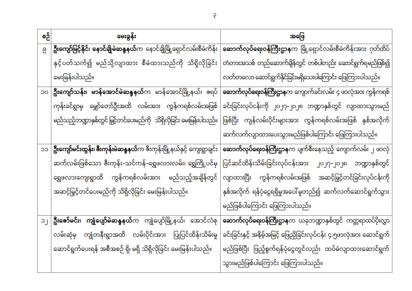 တတိယအကြိမ် ပြည်သူ့လွှတ်တော် တတိယပုံမှန်အစည်းအဝေး ပဉ္စမနေ့ (၂၅.၉.၂၀၂၆) မေးမြန်းခဲ့သော မေးခွန်းများနှင့် ဖြေကြားချက် အကျဉ်းချုပ်