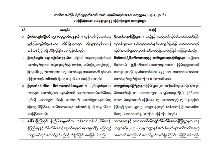 တတိယအကြိမ် ပြည်သူ့လွှတ်တော် တတိယပုံမှန်အစည်းအဝေး စတုတ္ထနေ့ (၂၄.၉.၂၀၂၆) မေးမြန်းခဲ့သော မေးခွန်းများနှင့် ဖြေကြားချက် အကျဉ်းချုပ်