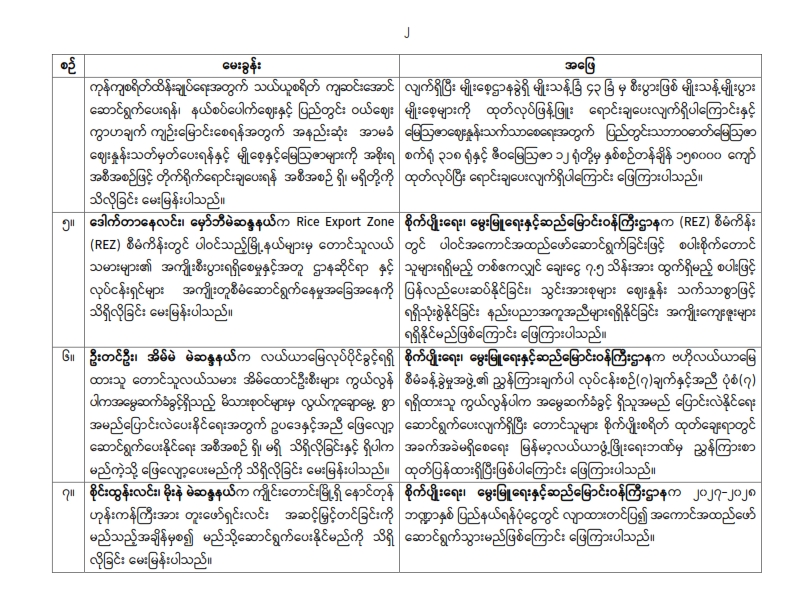 တတိယအကြိမ် ပြည်သူ့လွှတ်တော် ဒုတိယပုံမှန်အစည်းအဝေး ၂၈ ရက်မြောက်နေ့ (၂၃-၇-၂၀၂၆) မေးမြန်းခဲ့သော မေးခွန်းများနှင့် ဖြေကြားချက် အကျဉ်းချုပ်