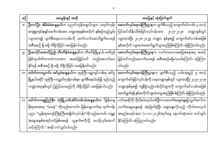 တတိယအကြိမ် ပြည်သူ့လွှတ်တော်ပုံမှန်အစည်းအဝေး သတ္တမနေ့ (၂၉.၉.၂၀၂၆) အစည်းအဝေးမှတ်တမ်း အကျဉ်းချုပ်