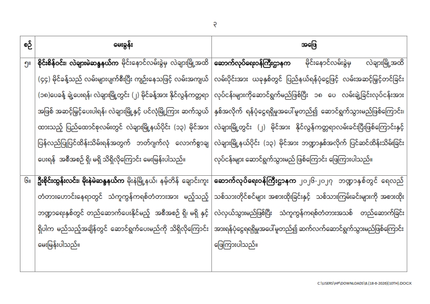 တတိယအကြိမ် ပြည်သူ့လွှတ်တော် ဒုတိယပုံမှန်အစည်းအဝေး ဒသမနေ့ (၁၈-၆-၂၀၂၆)  မေးမြန်းခဲ့သော မေးခွန်းများနှင့် ဖြေကြားချက် အကျဉ်းချုပ်