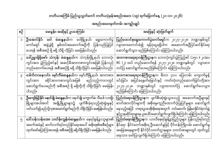 တတိယအကြိမ် ပြည်သူ့လွှတ်တော် တတိယပုံမှန်အစည်းအဝေး (၁၉) ရက်မြောက်နေ့ (၂၁-၁၀-၂၀၂၆) အစည်းအဝေးမှတ်တမ်း အကျဉ်းချုပ်