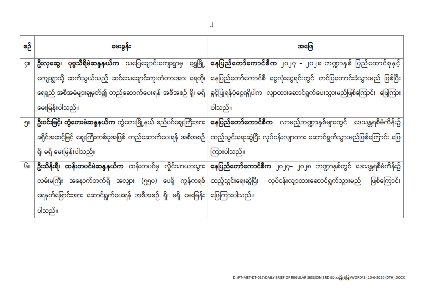 တတိယအကြိမ် ပြည်သူ့လွှတ်တော် ဒုတိယပုံမှန်အစည်းအဝေး ပဉ္စမနေ့ (၁၀-၆-၂၀၂၆) မေးမြန်းခဲ့သော မေးခွန်းများနှင့် ဖြေကြားချက် အကျဉ်းချုပ်