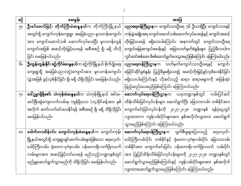 တတိယအကြိမ် ပြည်သူ့လွှတ်တော် ဒုတိယပုံမှန်အစည်းအဝေး ၂၆ ရက်မြောက်နေ့ (၂၀-၇-၂၀၂၆)  အစည်းအဝေးမှတ်တမ်းအကျဉ်းချုပ်