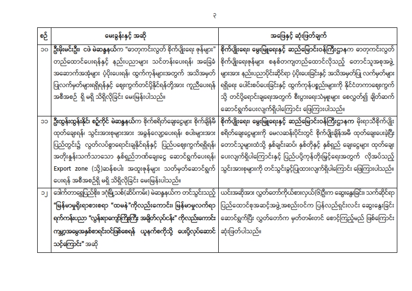 တတိယအကြိမ် ပြည်သူ့လွှတ်တော် တတိယပုံမှန်အစည်းအဝေး (၁၄) ရက်မြောက်နေ့ (၉-၁၀-၂၀၂၆) အစည်းအဝေးမှတ်တမ်း အကျဉ်းချုပ်