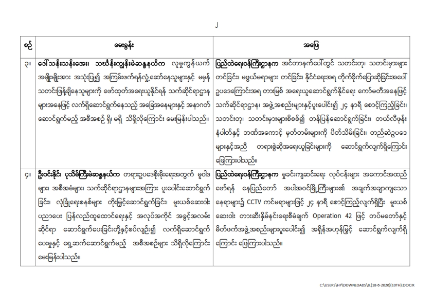 တတိယအကြိမ် ပြည်သူ့လွှတ်တော် ဒုတိယပုံမှန်အစည်းအဝေး ဒသမနေ့ (၁၈-၆-၂၀၂၆)  မေးမြန်းခဲ့သော မေးခွန်းများနှင့် ဖြေကြားချက် အကျဉ်းချုပ်