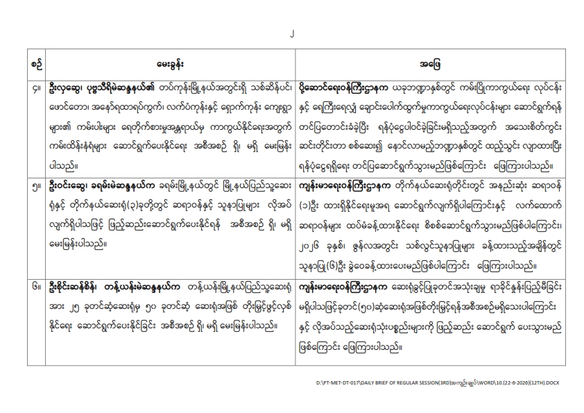 တတိယအကြိမ် ပြည်သူ့လွှတ်တော် ဒုတိယပုံမှန်အစည်းအဝေး ၁၂ ရက်မြောက်နေ့ (၂၂-၆-၂၀၂၆)  မေးမြန်းခဲ့သော မေးခွန်းများနှင့် ဖြေကြားချက် အကျဉ်းချုပ်