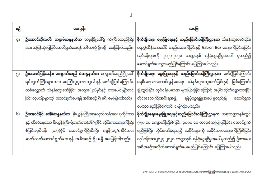 တတိယအကြိမ် ပြည်သူ့လွှတ်တော် ဒုတိယပုံမှန်အစည်းအဝေး (၁၇)ရက်မြောက်နေ့ (၁-၇-၂၀၂၆)  မေးမြန်းခဲ့သော မေးခွန်းများနှင့် ဖြေကြားချက် အကျဉ်းချုပ်