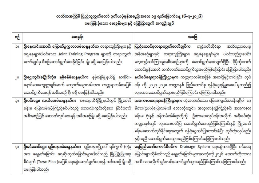 တတိယအကြိမ် ပြည်သူ့လွှတ်တော် ဒုတိယပုံမှန်အစည်းအဝေး ၁၉ ရက်မြောက်နေ့ (၆-၇-၂၀၂၆)  မေးမြန်းခဲ့သော မေးခွန်းများနှင့် ဖြေကြားချက် အကျဉ်းချုပ်