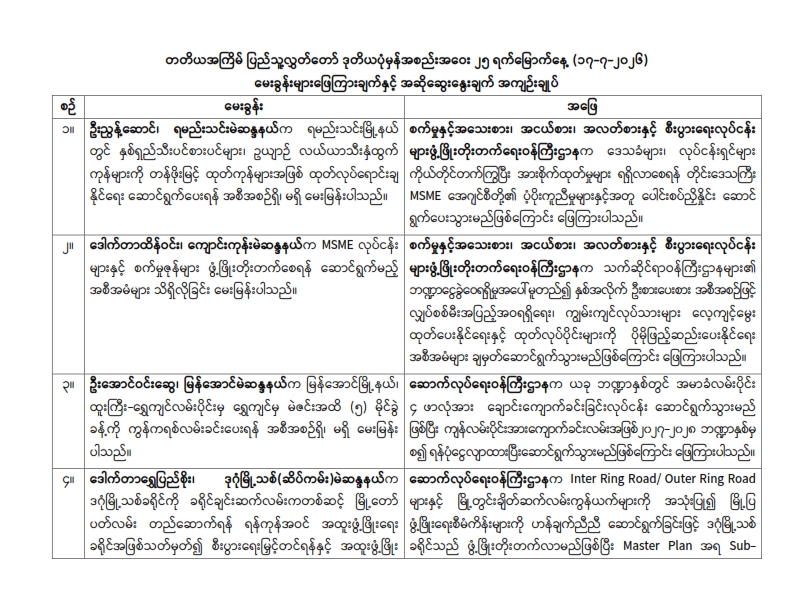 တတိယအကြိမ် ပြည်သူ့လွှတ်တော် ဒုတိယပုံမှန်အစည်းအဝေး ၂၅ ရက်မြောက်နေ့ (၁၇-၇-၂၀၂၆) အစည်းအဝေးမှတ်တမ်းအကျဉ်းချုပ်