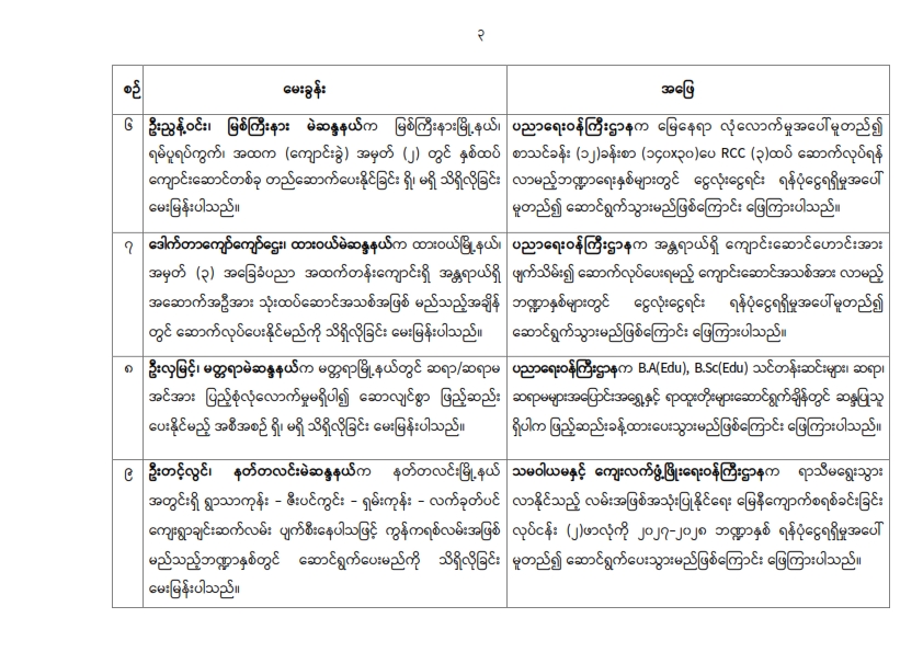 တတိယအကြိမ် ပြည်သူ့လွှတ်တော် တတိယပုံမှန်အစည်းအဝေး ပထမနေ့ (၂၁-၉-၂၀၂၆) မေးမြန်းခဲ့သော မေးခွန်းများနှင့်ဖြေကြားချက်အကျဉ်းချုပ်