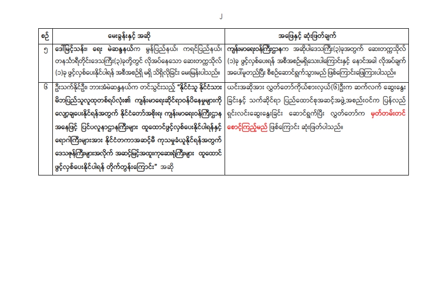 တတိယအကြိမ် ပြည်သူ့လွှတ်တော် တတိယပုံမှန်အစည်းအဝေး (၁၆) ရက်မြောက်နေ့ (၁၄-၁၀-၂၀၂၆) အစည်းအဝေးမှတ်တမ်း အကျဉ်းချုပ်