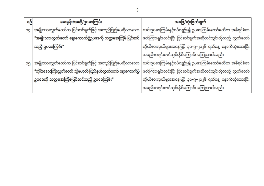 တတိယအကြိမ် ပြည်သူ့လွှတ်တော်ပုံမှန်အစည်းအဝေး ဆဋ္ဌမနေ့ (၂၈.၉.၂၀၂၆) အစည်းအဝေးမှတ်တမ်း အကျဉ်းချုပ်