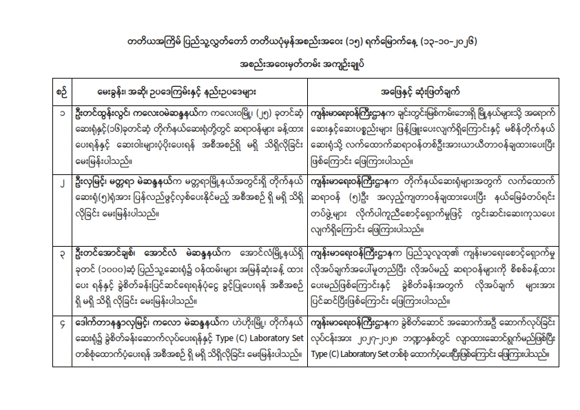 တတိယအကြိမ် ပြည်သူ့လွှတ်တော် တတိယပုံမှန်အစည်းအဝေး (၁၅) ရက်မြောက်နေ့ (၁၃-၁၀-၂၀၂၆) အစည်းအဝေးမှတ်တမ်း အကျဉ်းချုပ်