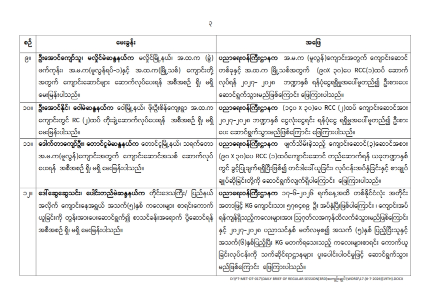 တတိယအကြိမ် ပြည်သူ့လွှတ်တော် ဒုတိယပုံမှန်အစည်းအဝေး ၁၉ ရက်မြောက်နေ့ (၆-၇-၂၀၂၆)  မေးမြန်းခဲ့သော မေးခွန်းများနှင့် ဖြေကြားချက် အကျဉ်းချုပ်