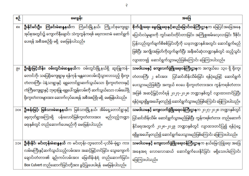 တတိယအကြိမ် ပြည်သူ့လွှတ်တော် ဒုတိယပုံမှန်အစည်းအဝေး ၂၄ ရက်မြောက်နေ့ (၁၆-၇-၂၀၂၆) မေးခွန်းများဖြေကြားချက်နှင့် အဆိုဆွေးနွေးချက် အကျဉ်းချုပ်