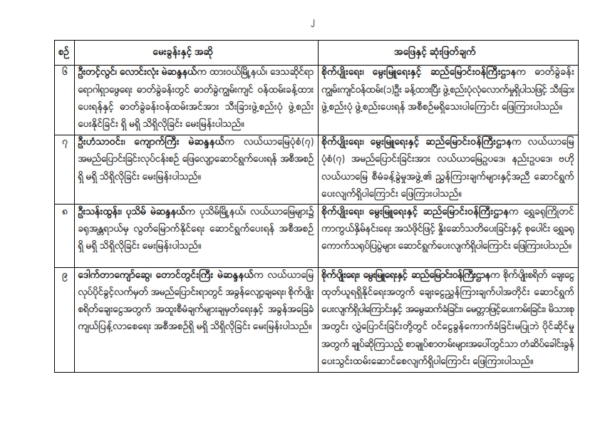 တတိယအကြိမ် ပြည်သူ့လွှတ်တော် တတိယပုံမှန်အစည်းအဝေး (၁၄) ရက်မြောက်နေ့ (၉-၁၀-၂၀၂၆) အစည်းအဝေးမှတ်တမ်း အကျဉ်းချုပ်