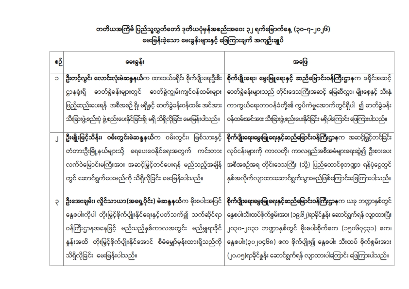 တတိယအကြိမ် ပြည်သူ့လွှတ်တော် ဒုတိယပုံမှန်အစည်းအဝေး ၃၂ ရက်မြောက်နေ့ (၃၀-၇-၂၀၂၆) မေးမြန်းခဲ့သော မေးခွန်းများနှင့် ဖြေကြားချက် အကျဉ်းချုပ်