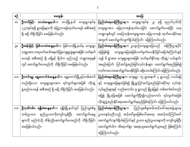 တတိယအကြိမ် ပြည်သူ့လွှတ်တော် ဒုတိယပုံမှန်အစည်းအဝေး ၂၇ ရက်မြောက်နေ့ (၂၂-၇-၂၀၂၆) မေးမြန်းခဲ့သော မေးခွန်းများနှင့် ဖြေကြားချက် အကျဉ်းချုပ်