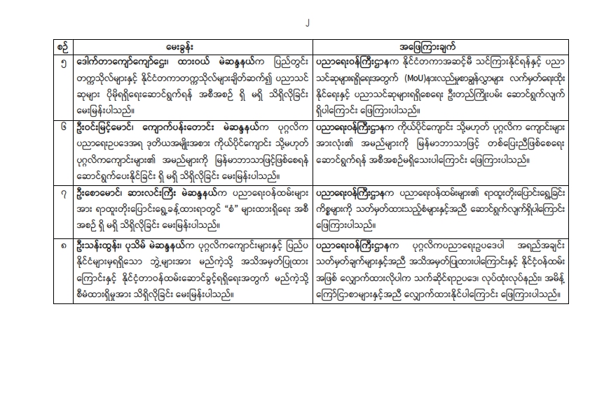 တတိယအကြိမ် ပြည်သူ့လွှတ်တော် တတိယပုံမှန်အစည်းအဝေး (၁၈) ရက်မြောက်နေ့ (၁၉-၁၀-၂၀၂၆) အစည်းအဝေးမှတ်တမ်း အကျဉ်းချုပ်