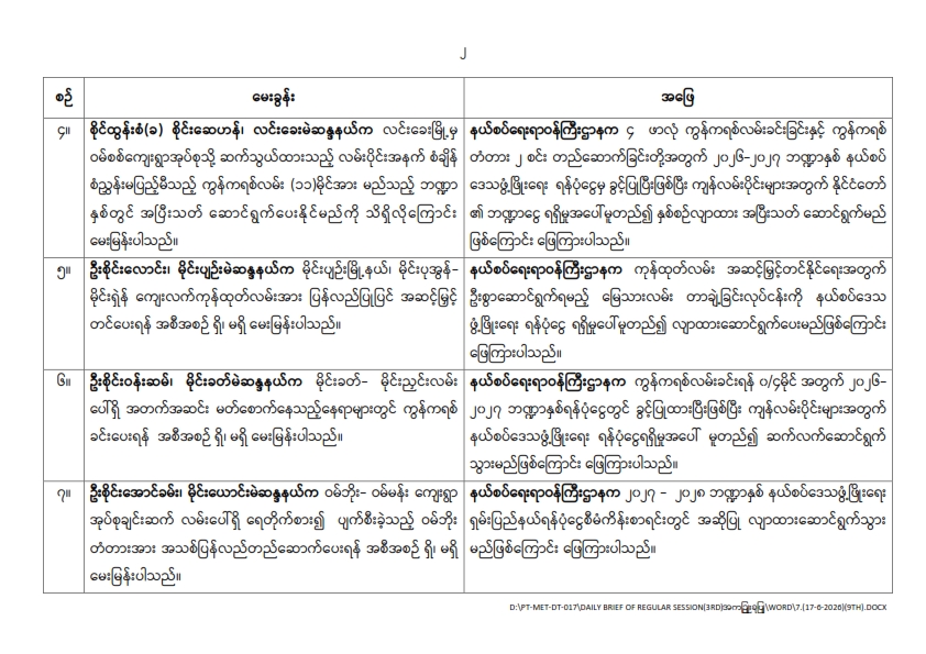 တတိယအကြိမ် ပြည်သူ့လွှတ်တော် ဒုတိယပုံမှန်အစည်းအဝေး နဝမနေ့ (၁၇-၆-၂၀၂၆)  မေးမြန်းခဲ့သော မေးခွန်းများနှင့် ဖြေကြားချက် အကျဉ်းချုပ်