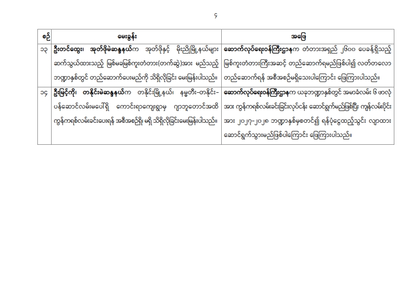 တတိယအကြိမ် ပြည်သူ့လွှတ်တော် တတိယပုံမှန်အစည်းအဝေး ပဉ္စမနေ့ (၂၅.၉.၂၀၂၆) မေးမြန်းခဲ့သော မေးခွန်းများနှင့် ဖြေကြားချက် အကျဉ်းချုပ်