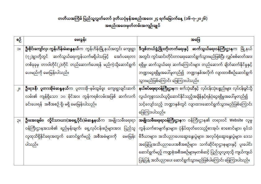 တတိယအကြိမ် ပြည်သူ့လွှတ်တော် ဒုတိယပုံမှန်အစည်းအဝေး ၂၄ ရက်မြောက်နေ့ (၁၆-၇-၂၀၂၆) မေးခွန်းများဖြေကြားချက်နှင့် အဆိုဆွေးနွေးချက် အကျဉ်းချုပ်