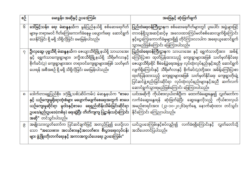 တတိယအကြိမ် ပြည်သူ့လွှတ်တော် တတိယပုံမှန်အစည်းအဝေး (၁၉) ရက်မြောက်နေ့ (၂၁-၁၀-၂၀၂၆) အစည်းအဝေးမှတ်တမ်း အကျဉ်းချုပ်
