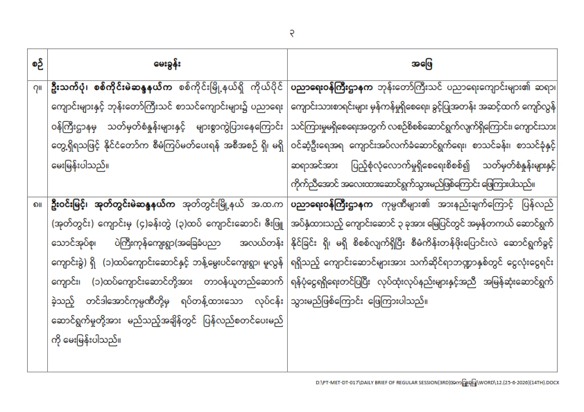 တတိယအကြိမ် ပြည်သူ့လွှတ်တော် ဒုတိယပုံမှန်အစည်းအဝေး (၁၄)ရက်မြောက်နေ့ (၂၅-၆-၂၀၂၆) မေးမြန်းခဲ့သော မေးခွန်းများနှင့် ဖြေကြားချက် အကျဉ်းချုပ်a