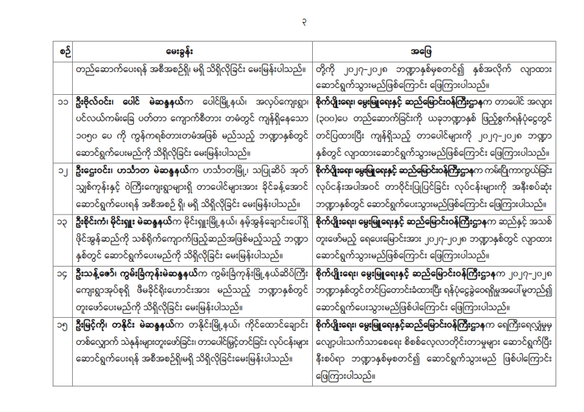 တတိယအကြိမ် ပြည်သူ့လွှတ်တော် တတိယပုံမှန်အစည်းအဝေး စတုတ္ထနေ့ (၂၄.၉.၂၀၂၆) မေးမြန်းခဲ့သော မေးခွန်းများနှင့် ဖြေကြားချက် အကျဉ်းချုပ်