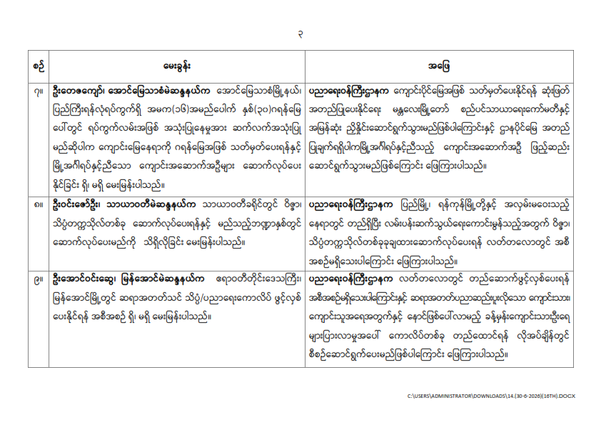 တတိယအကြိမ် ပြည်သူ့လွှတ်တော် ဒုတိယပုံမှန်အစည်းအဝေး (၁၆)ရက်မြောက်နေ့ (၃၀-၆-၂၀၂၆)  မေးမြန်းခဲ့သော မေးခွန်းများနှင့် ဖြေကြားချက် အကျဉ်းချုပ်