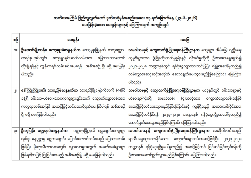 တတိယအကြိမ် ပြည်သူ့လွှတ်တော် ဒုတိယပုံမှန်အစည်းအဝေး ၁၃ ရက်မြောက်နေ့ (၂၃-၆-၂၀၂၆)  မေးမြန်းခဲ့သော မေးခွန်းများနှင့် ဖြေကြားချက် အကျဉ်းချုပ်