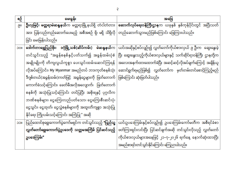 တတိယအကြိမ် ပြည်သူ့လွှတ်တော် ဒုတိယပုံမှန်အစည်းအဝေး ၂၆ ရက်မြောက်နေ့ (၂၀-၇-၂၀၂၆)  အစည်းအဝေးမှတ်တမ်းအကျဉ်းချုပ်