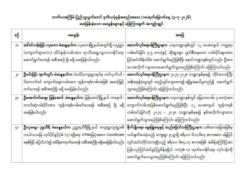 တတိယအကြိမ် ပြည်သူ့လွှတ်တော် ဒုတိယပုံမှန်အစည်းအဝေး (၁၈)ရက်မြောက်နေ့ (၃-၇-၂၀၂၆)  မေးမြန်းခဲ့သော မေးခွန်းများနှင့် ဖြေကြားချက် အကျဉ်းချုပ်