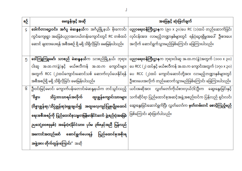 တတိယအကြိမ် ပြည်သူ့လွှတ်တော် တတိယပုံမှန်အစည်းအဝေး (၁၇) ရက်မြောက်နေ့ မှတ်တမ်းအကျဉ်းချုပ် (၁၅-၁၀-၂၀၂၆)