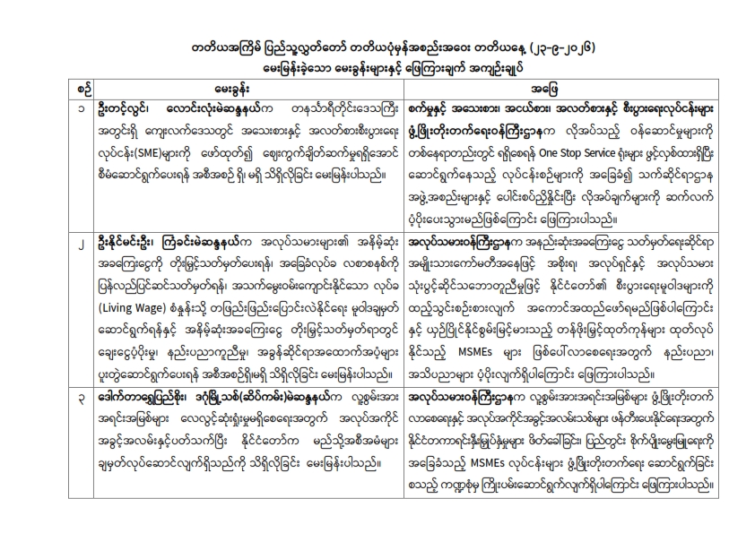 တတိယအကြိမ် ပြည်သူ့လွှတ်တော် တတိယပုံမှန်အစည်းအဝေး တတိယနေ့ (၂၃.၉.၂၀၂၆) မေးမြန်းခဲ့သော မေးခွန်းများနှင့် ဖြေကြားချက် အကျဉ်းချုပ်