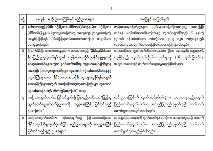 တတိယအကြိမ် ပြည်သူ့လွှတ်တော် တတိယပုံမှန်အစည်းအဝေး (၁၅) ရက်မြောက်နေ့ (၁၃-၁၀-၂၀၂၆) အစည်းအဝေးမှတ်တမ်း အကျဉ်းချုပ်