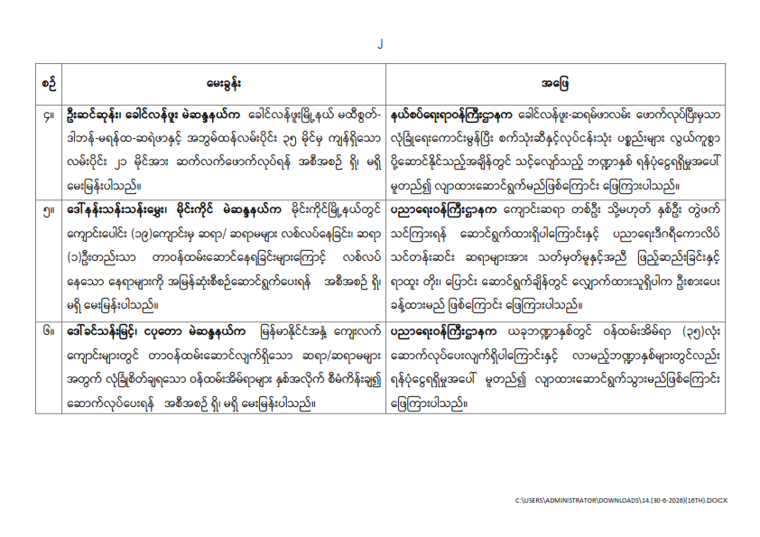 တတိယအကြိမ် ပြည်သူ့လွှတ်တော် ဒုတိယပုံမှန်အစည်းအဝေး (၁၆)ရက်မြောက်နေ့ (၃၀-၆-၂၀၂၆)  မေးမြန်းခဲ့သော မေးခွန်းများနှင့် ဖြေကြားချက် အကျဉ်းချုပ်