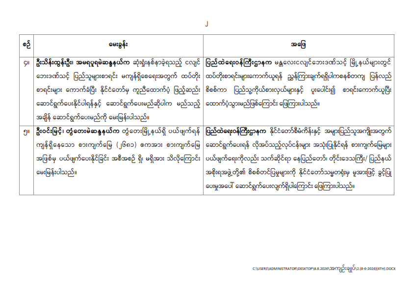 တတိယအကြိမ် ပြည်သူ့လွှတ်တော် ဒုတိယပုံမှန်အစည်းအဝေး စတုတ္ထနေ့ (၈-၆-၂၀၂၆)  မေးမြန်းခဲ့သော မေးခွန်းများနှင့် ဖြေကြားချက် အကျဉ်းချုပ်