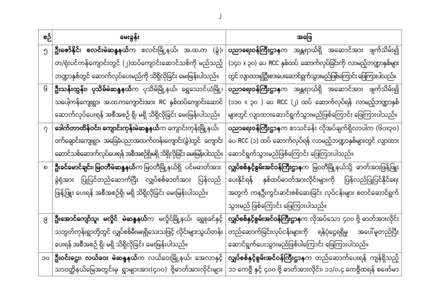 တတိယအကြိမ် ပြည်သူ့လွှတ်တော် တတိယပုံမှန်အစည်းအဝေး စတုတ္ထနေ့ (၂၄.၉.၂၀၂၆) မေးမြန်းခဲ့သော မေးခွန်းများနှင့် ဖြေကြားချက် အကျဉ်းချုပ်