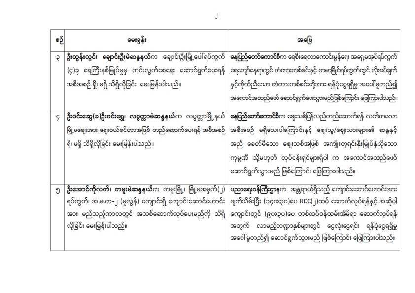 တတိယအကြိမ် ပြည်သူ့လွှတ်တော် တတိယပုံမှန်အစည်းအဝေး ပထမနေ့ (၂၁-၉-၂၀၂၆) မေးမြန်းခဲ့သော မေးခွန်းများနှင့်ဖြေကြားချက်အကျဉ်းချုပ်