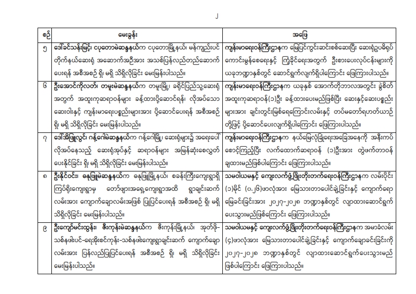 တတိယအကြိမ် ပြည်သူ့လွှတ်တော် တတိယပုံမှန်အစည်းအဝေး အဋ္ဌမနေ့ (၃၀.၉.၂၀၂၆) မေးမြန်းခဲ့သောမေးခွန်းများနှင့်ဖြေကြားချက် အကျဉ်းချုပ်