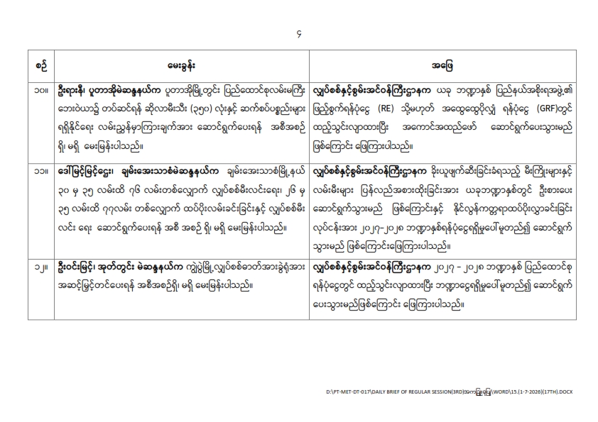တတိယအကြိမ် ပြည်သူ့လွှတ်တော် ဒုတိယပုံမှန်အစည်းအဝေး (၁၇)ရက်မြောက်နေ့ (၁-၇-၂၀၂၆)  မေးမြန်းခဲ့သော မေးခွန်းများနှင့် ဖြေကြားချက် အကျဉ်းချုပ်