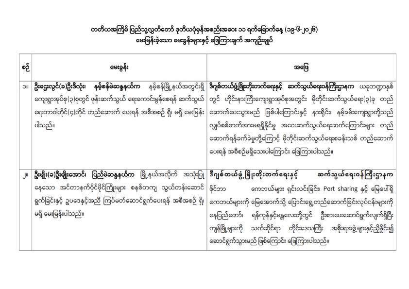တတိယအကြိမ် ပြည်သူ့လွှတ်တော် ဒုတိယပုံမှန်အစည်းအဝေး ၁၁ ရက်မြောက်နေ့ (၁၉-၆-၂၀၂၆)  မေးမြန်းခဲ့သော မေးခွန်းများနှင့် ဖြေကြားချက် အကျဉ်းချုပ်
