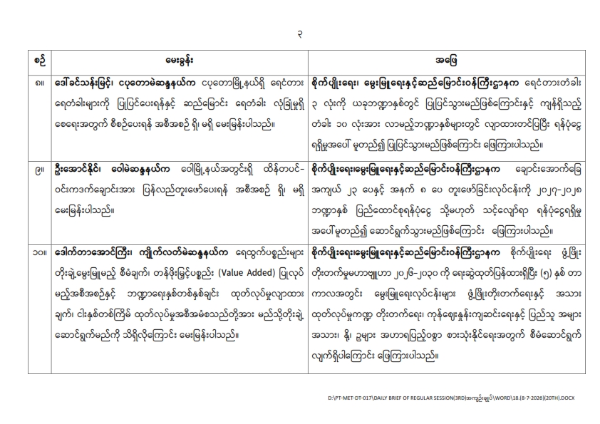 တတိယအကြိမ် ပြည်သူ့လွှတ်တော် ဒုတိယပုံမှန်အစည်းအဝေး ၂၀ ရက်မြောက်နေ့ (၈-၇-၂၀၂၆) မေးမြန်းခဲ့သော မေးခွန်းများနှင့် ဖြေကြားချက် အကျဉ်းချုပ်